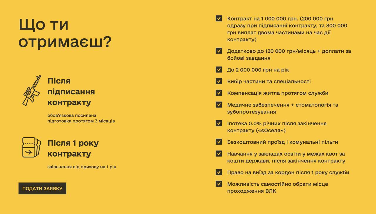 Telegram dulskiyn tgstat