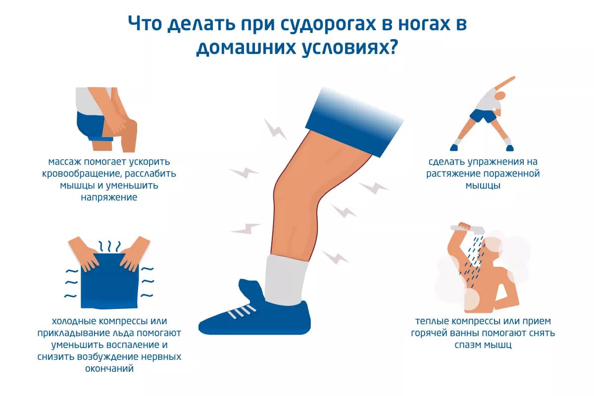 После Секса Болят Ноги Что Делать После Секса Болят Ноги Что Делать